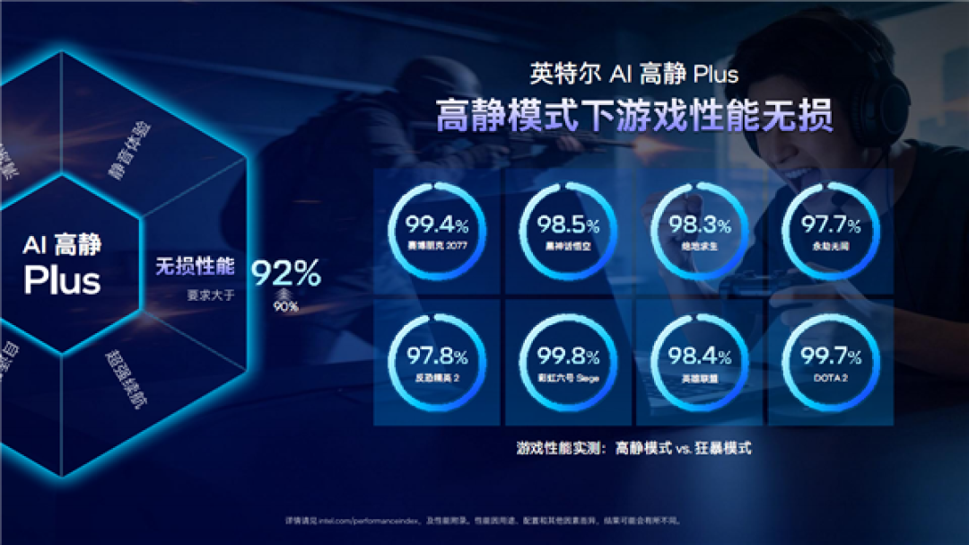 六边形战士 六大升级!Intel给游戏本带来了不一样的Plus