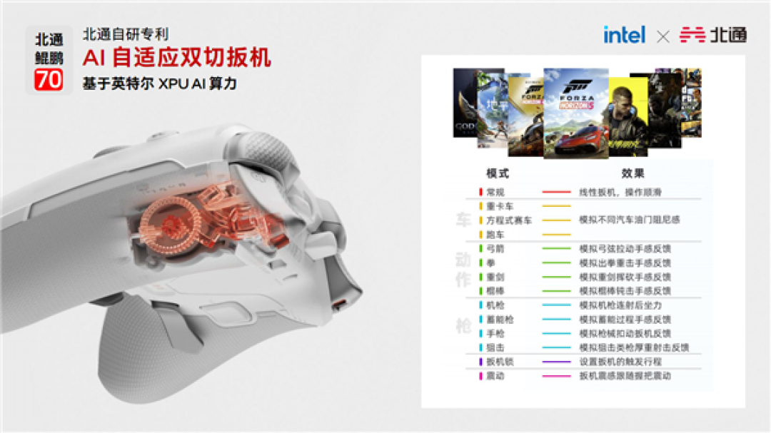 六边形战士 六大升级!Intel给游戏本带来了不一样的Plus