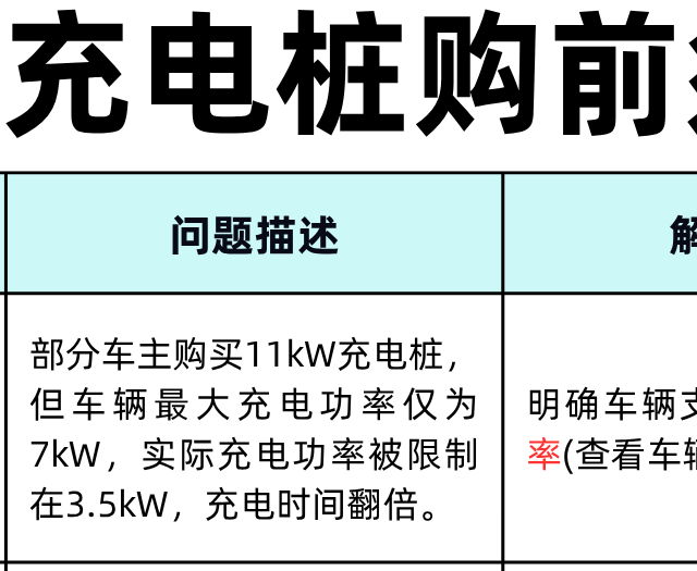 不同预算怎么买家用充电桩