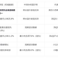 2026年燃气热水器品牌排名：中消协数据+真实用户口碑，哪个最值得买？