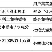 电热水器推荐家用性价比高：横向对比，1500元到4000元哪款值得买
