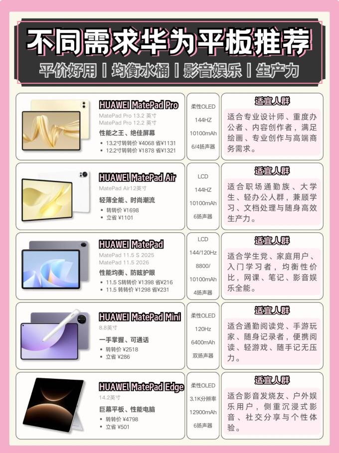 华为平板电脑