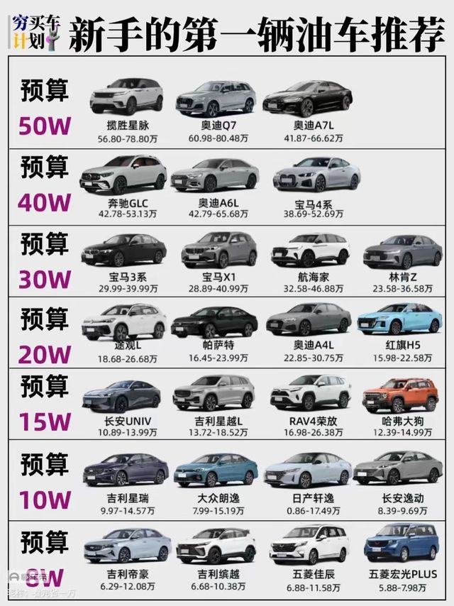 从8万到50万，新手油车闭眼选清单，按预算对号入座