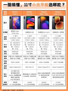 11寸小米平板怎么选？从千元到旗舰全解析
