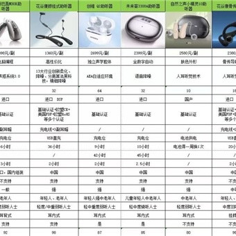 老人助听器哪个好 2026年老人助听器评测|十大主流解析