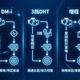 混动技术路线全解析DM-i / 3挡DHT / 增程，造价师用数据告诉你选哪个