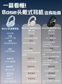 一篇看懂！Bose头戴式耳机选购指南