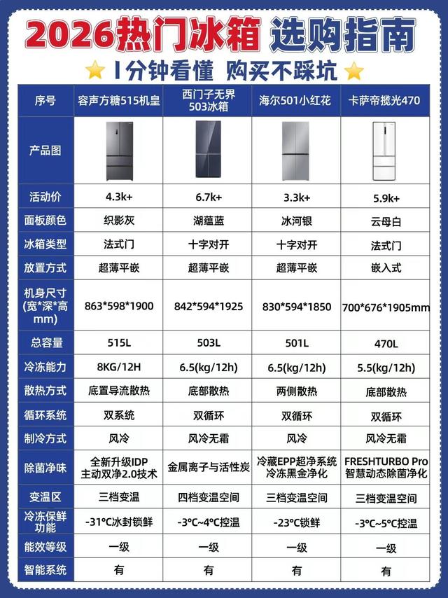冰箱选购避坑指南｜这5点没搞懂，别乱花钱换新！