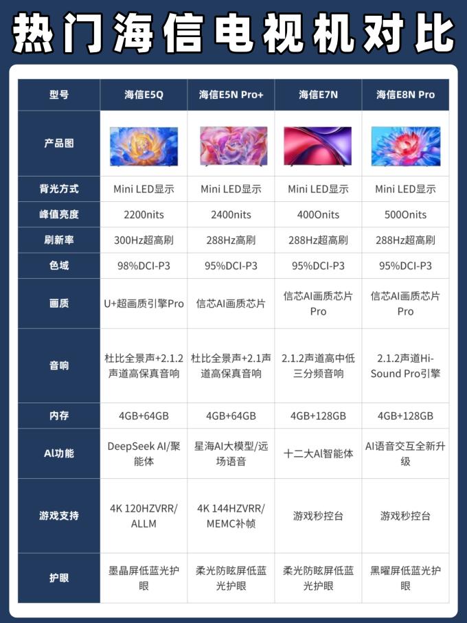 海信电视