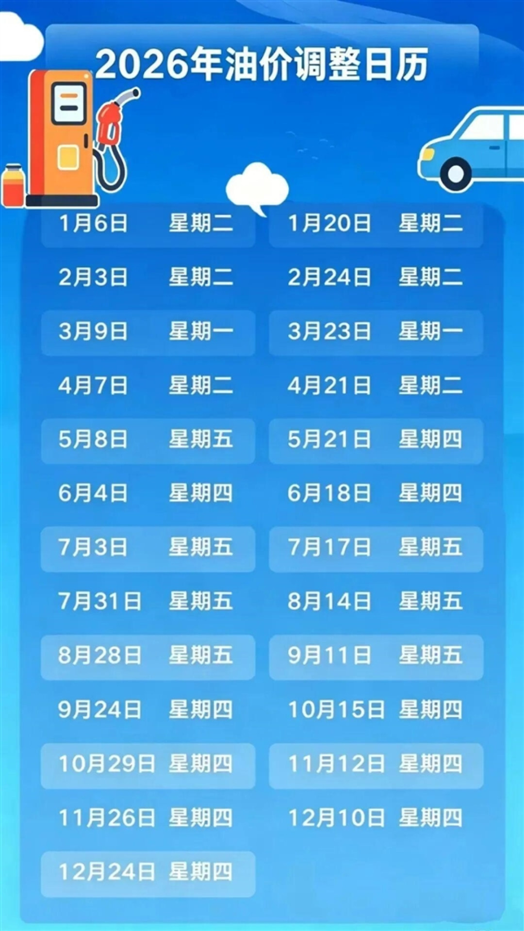 终于降了!4月21日24时油价将调整 加一箱油预计少花21元
