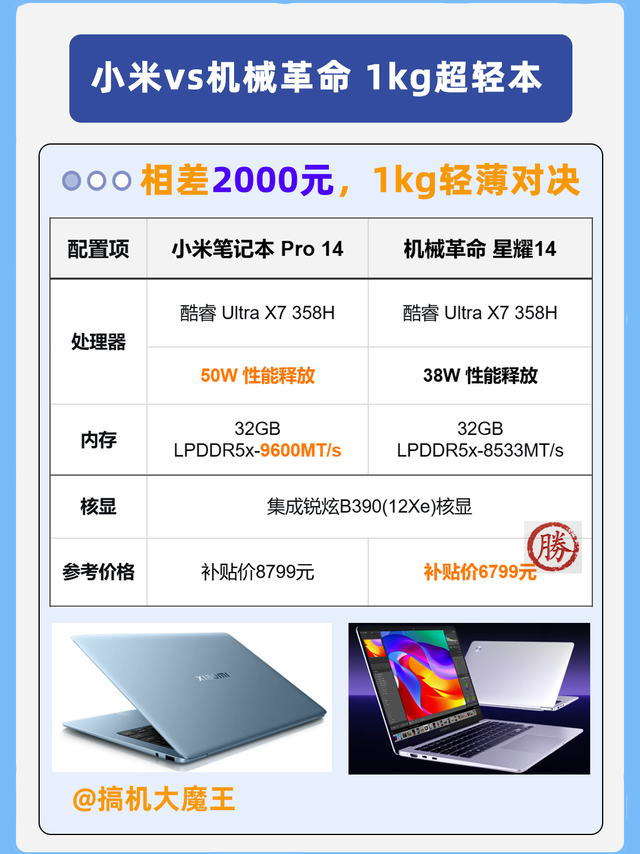 差价2K！1kg超轻本，小米Pro14 vs机械革命星耀14