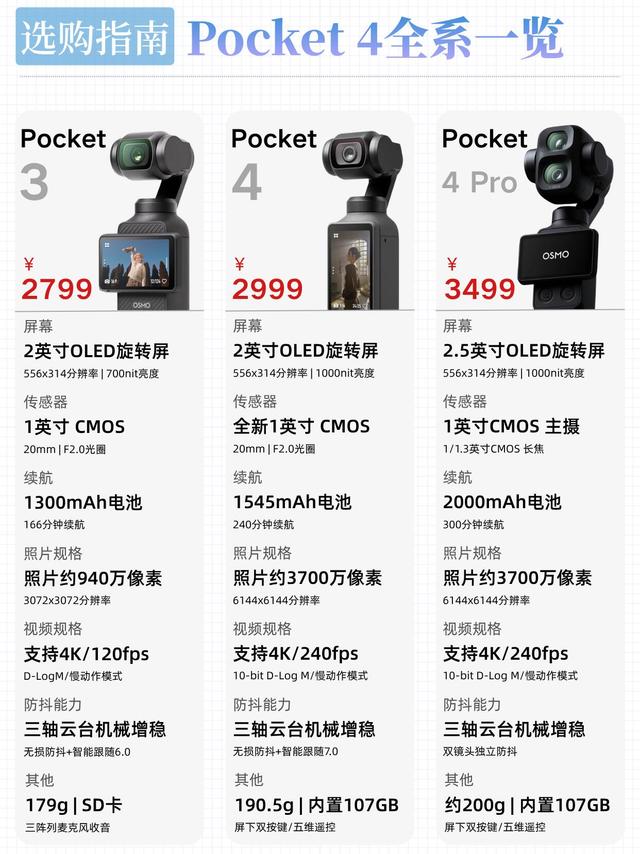 Pocket4纯智商税？Pro版本才是王炸！