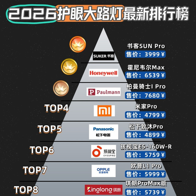央视公认最好的大路灯是什么？专业护眼大路灯品牌排行前十名分享