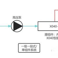 反渗透膜系统结构之“段”、“级”和“浓水循环”（二）