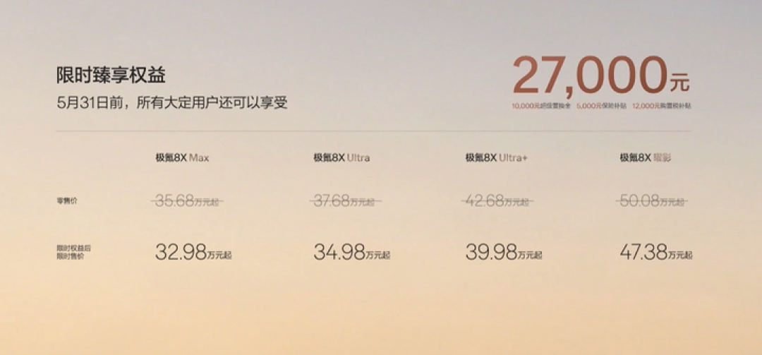 35.68 万元起,1400 匹马力、零百 2.9 秒的极氪 8X,要做新能源时代的「公路之王」