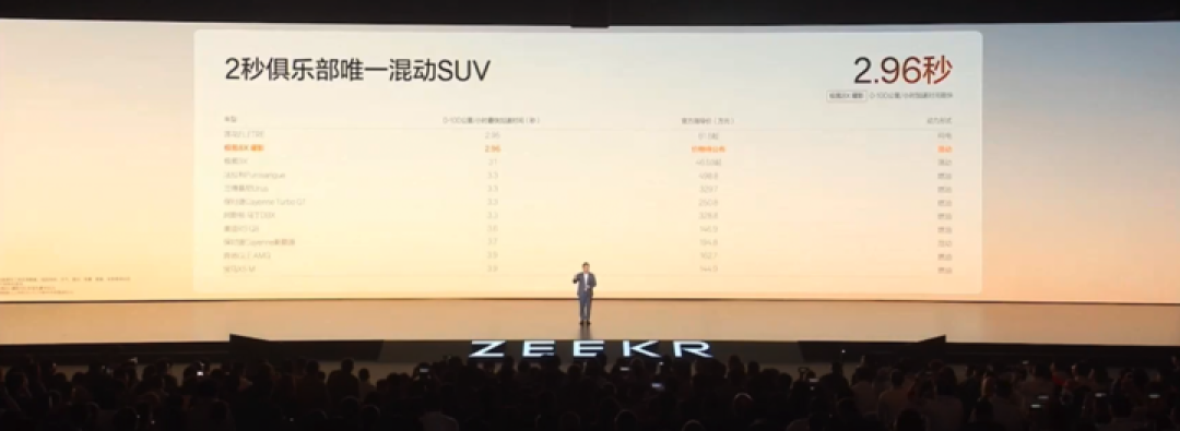 35.68 万元起,1400 匹马力、零百 2.9 秒的极氪 8X,要做新能源时代的「公路之王」