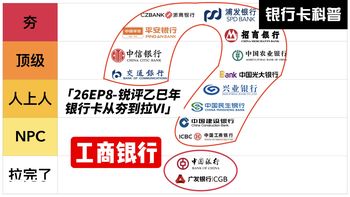26年EP8-锐评乙巳年银行卡从夯到拉Ⅵ：宇宙行：工商银行