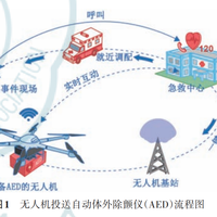 深圳试点无人机自动投送AED，4分钟内送达心脏骤停患者身边