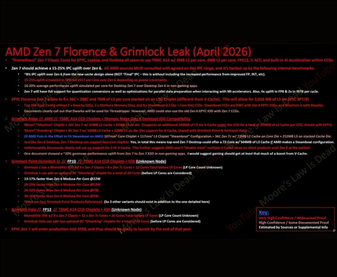 单颗288核!AMD Zen 7规格泄露:旗舰2028年底登场