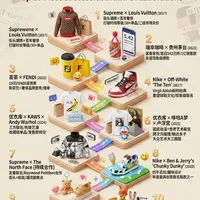 十大最成功的品牌跨界联名｜破圈营销典范