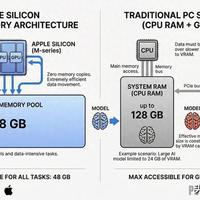 告别Token焦虑：2026年最值得关注的六大本地大模型部署指南