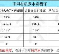 烧水壶材质决定茶香？千元铁壶竟不如百元不锈钢，真相藏在沸水中