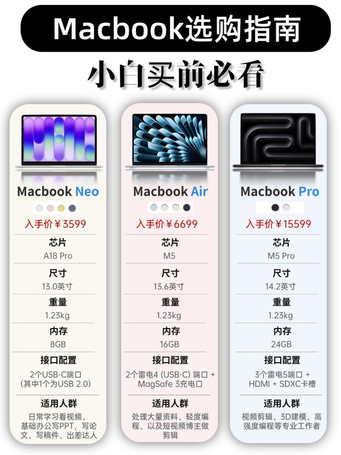 苹果普通笔记本