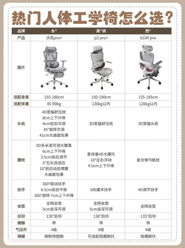久坐党必看！热门工学椅怎么选不踩雷