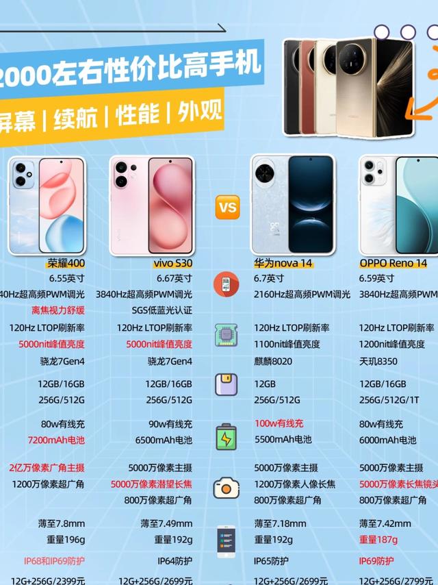2000档手机怎么选｜拍照续航全在线，打工人闭眼冲