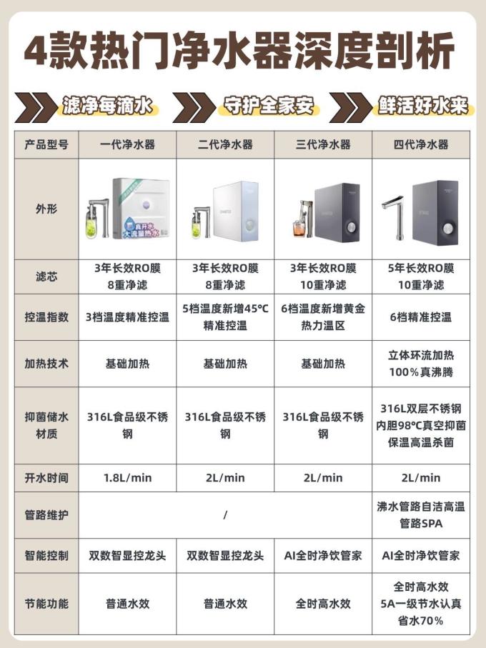 反渗透纯水机