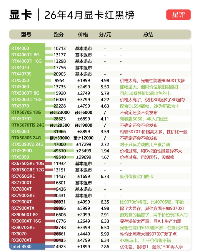 英特尔显卡