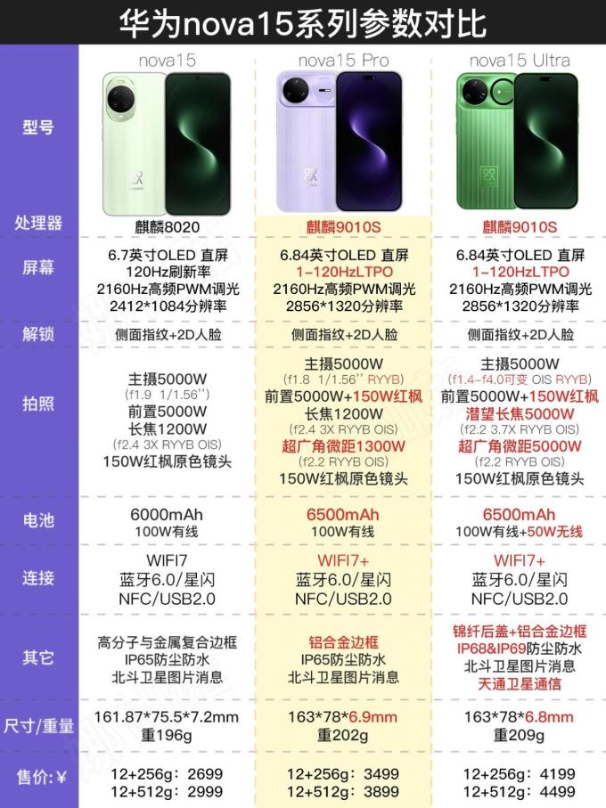 华为手机