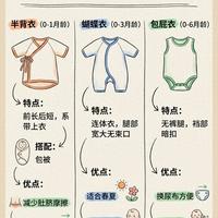 新生儿核心衣服款式，新手爸妈抄作业不踩雷