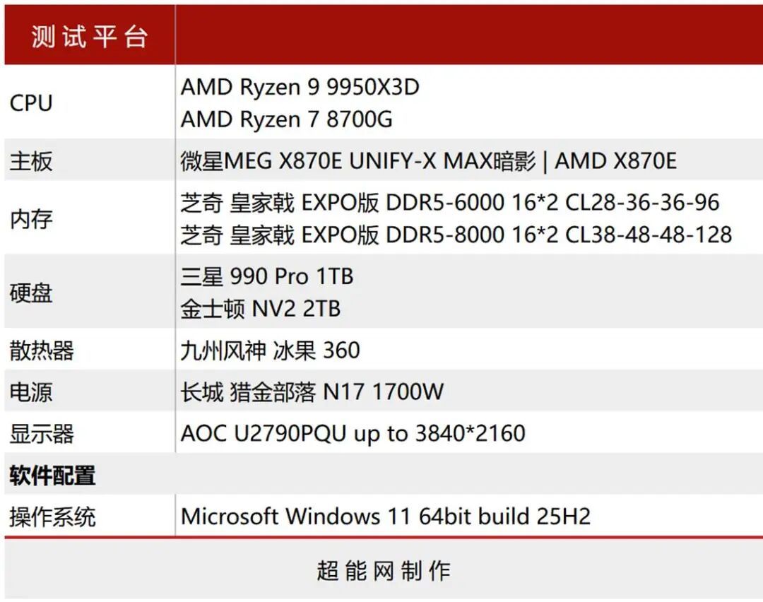 微星MEG X870E UNIFY-X MAX暗影主板评测：超频实力过硬，扩展应有尽有