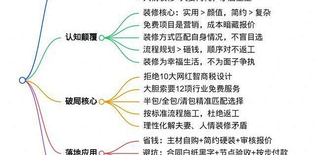 装修避坑全攻略|血泪教训:亲戚最坑,熟人最狠,陌生人最实在_装修主材_什么值得买