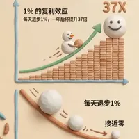 掌控习惯：微小改变的复利奇迹