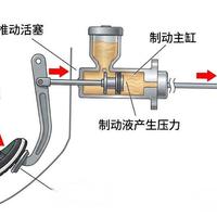 汽车底盘（一）：制动系统匹配计算（上）