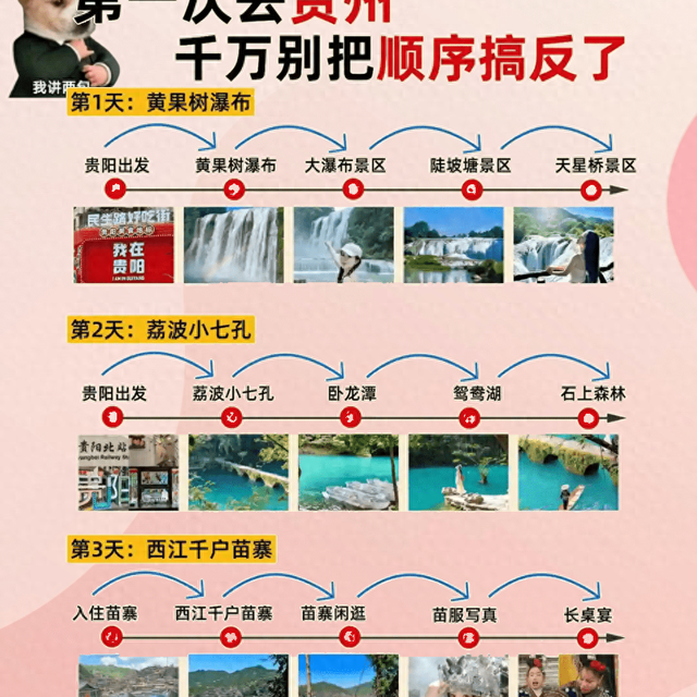 贵州三日游攻略第一次去千万别踩坑
