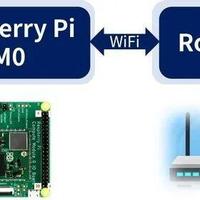 赛博养娃：和树莓派CM0进行AI对话！