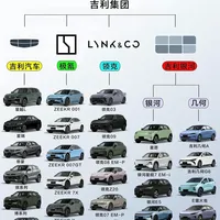 吉利汽车品牌矩阵，一图看懂