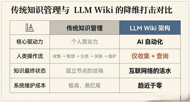 实测！用Karpathy的LLM Wiki思路，把飞书变成“活”的知识库