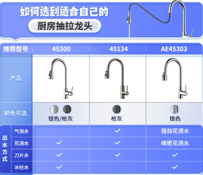 箭牌龙头