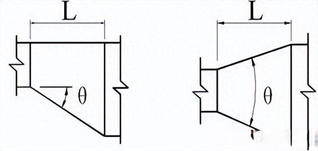 通风与空调工程14项规范安装做法指南