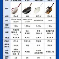 不粘锅别乱买！4款热门锅横测，谁才是真正的“厨房王者”