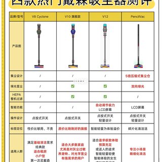 全屋清洁一台搞定｜戴森吸尘器全型号对比