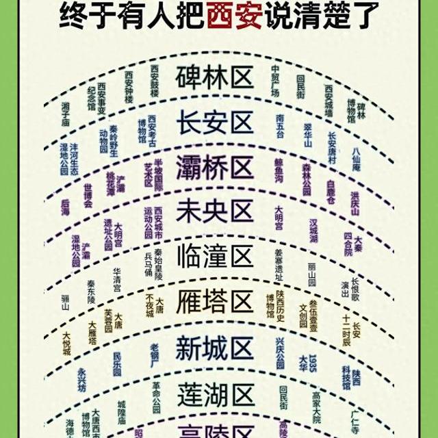 终于有人把西安说明白了！这份保姆级攻略请收好🏮