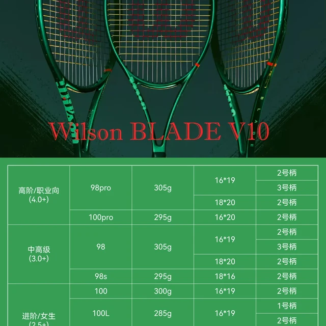 blade V10｜一图看懂全参数，教你如何选！