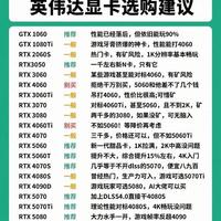 英伟达显卡选购建议参数图已发。