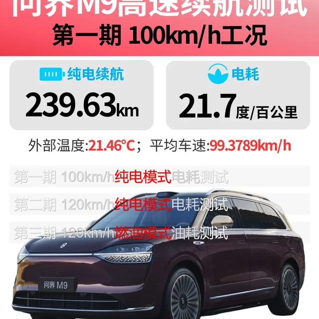 问界M9 100km/h高速电耗实测 | 第一期
