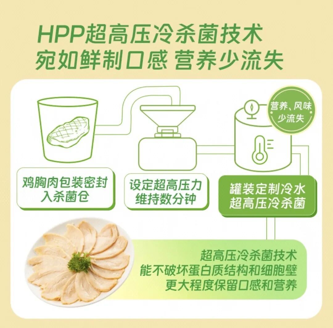 干掉防腐剂!HPP引爆肉制品,巨头争相入局
